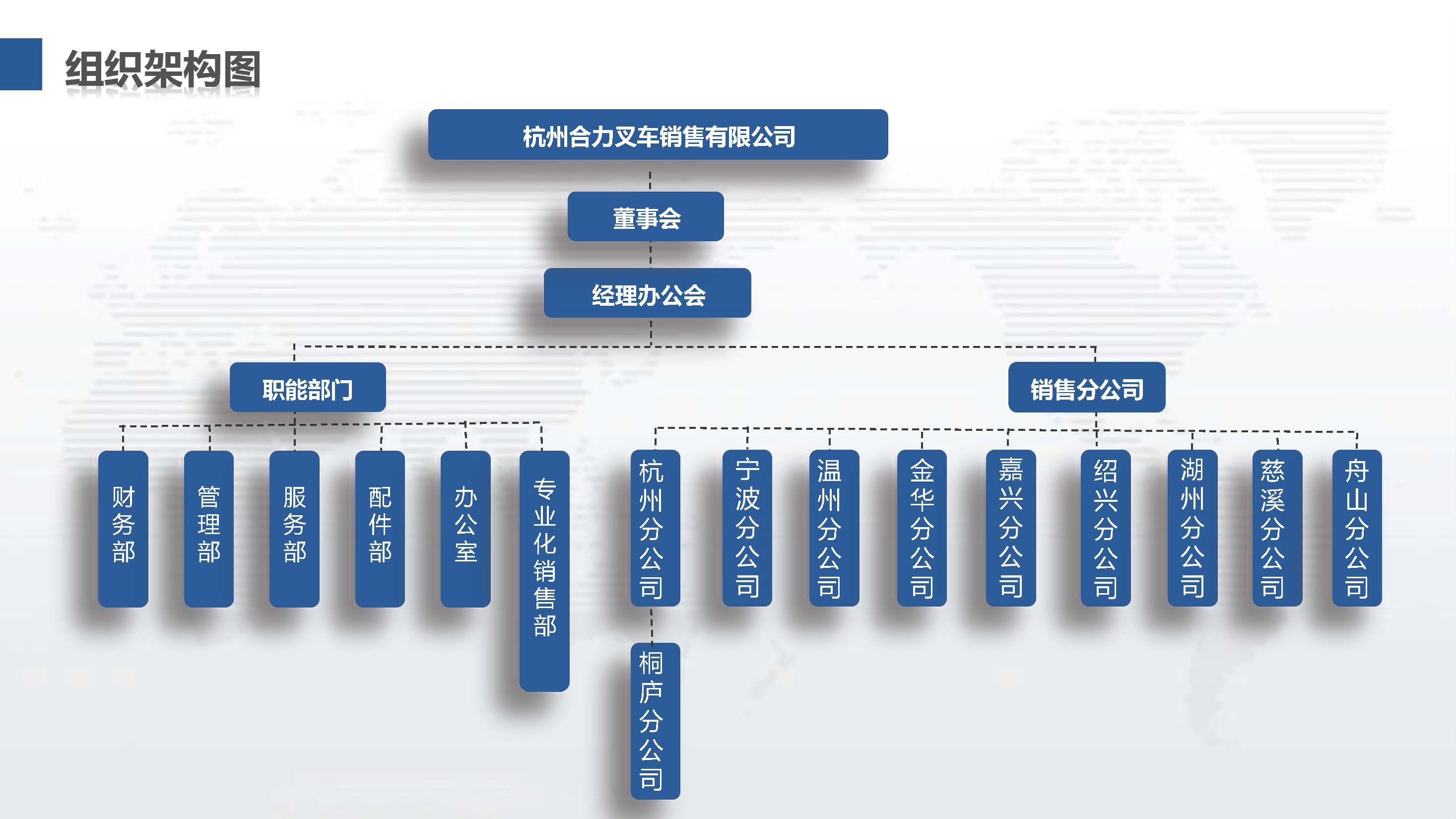 杭州Z6人生就是博组织机构图.jpg