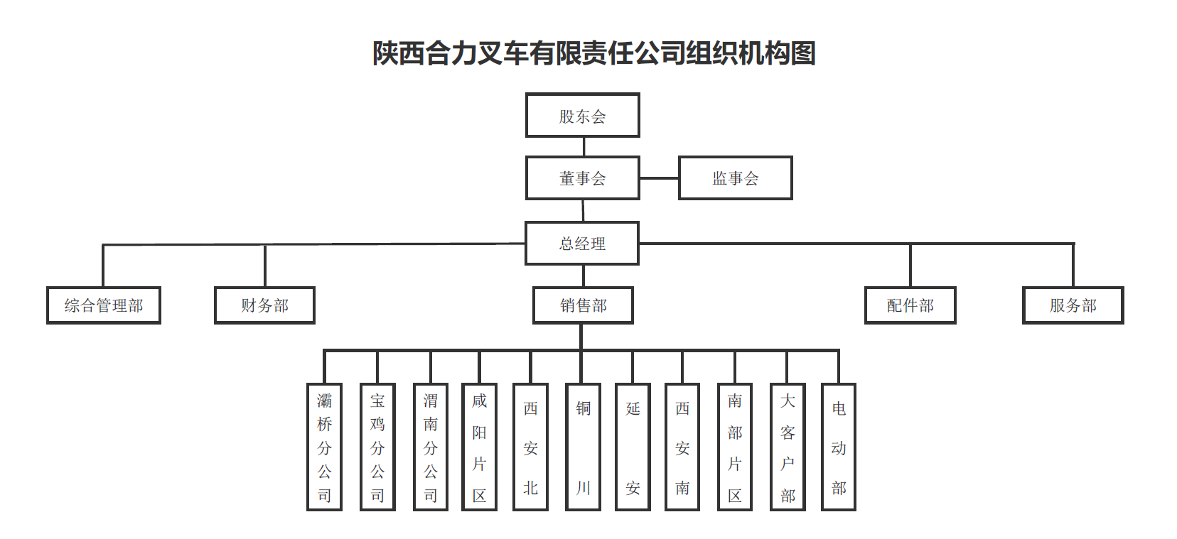 陕西Z6人生就是博组织构架图.png